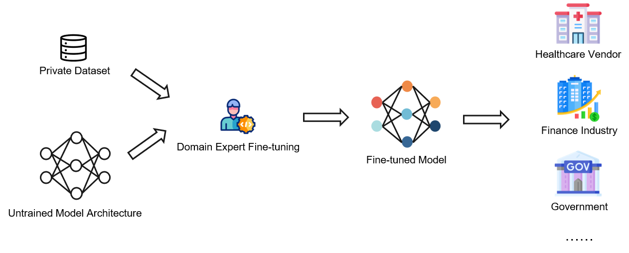Motivation Diagram