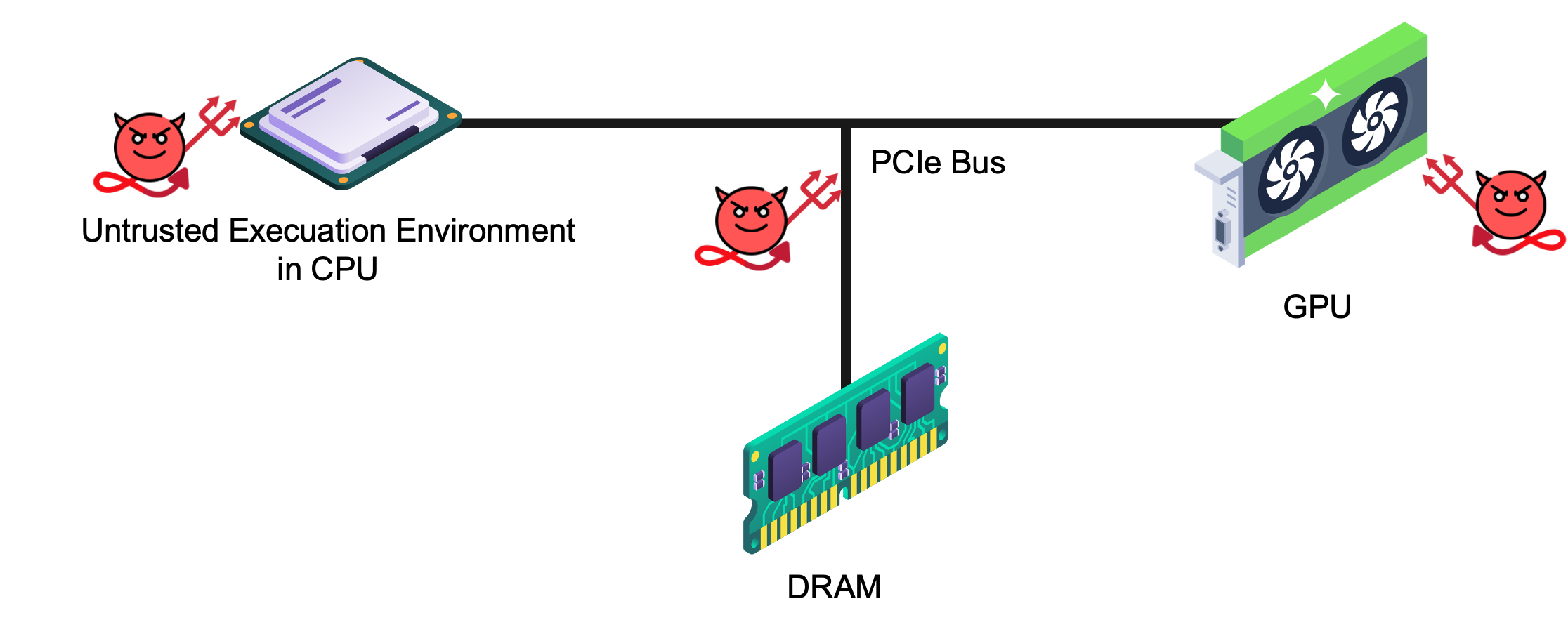 Threat Model Diagram